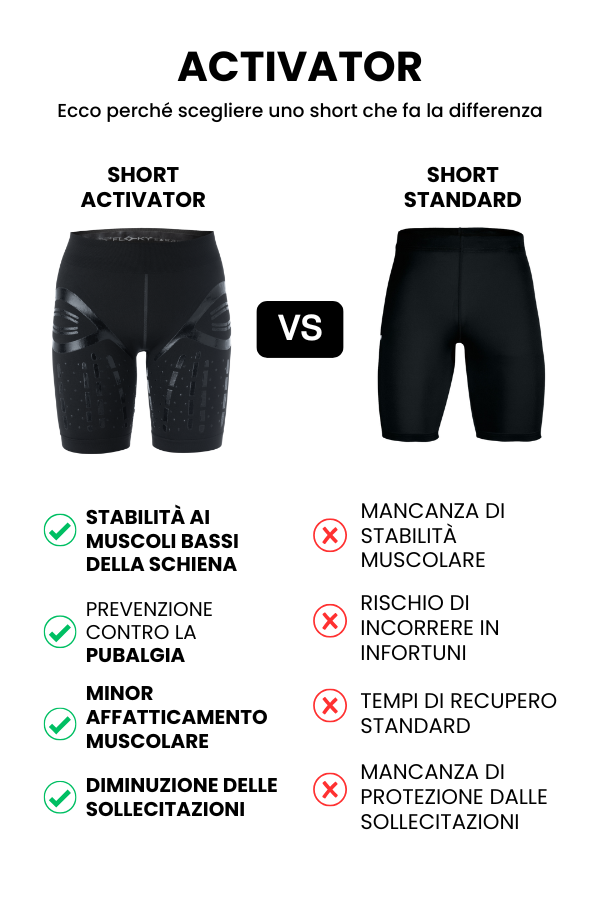 Short ACTIVATOR