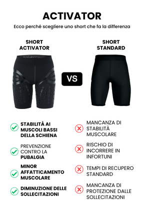 Short ACTIVATOR